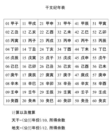 1997 天干地支|干支纪年对照表，天干地支年份对照表